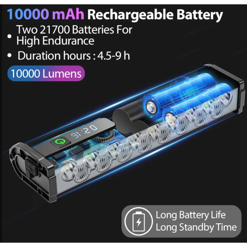 NITEBEAM 10000 Lumens Ultra-Bright Bicycle Light Front Waterproof USB Charging for MTB Road Cycling Safety