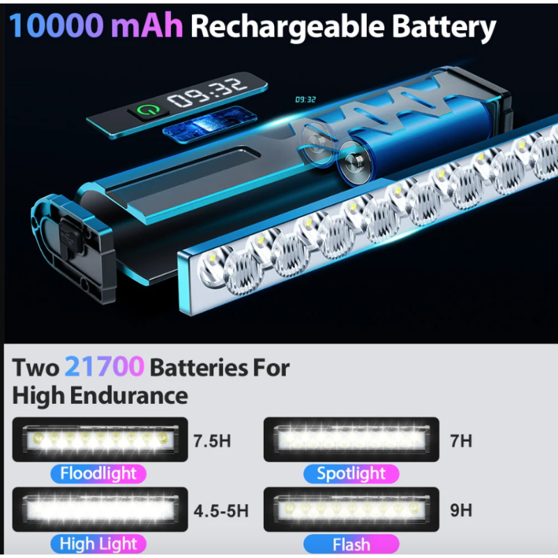 NITEBEAM 10000 Lumens Ultra-Bright Bicycle Light Front Waterproof USB Charging for MTB Road Cycling Safety