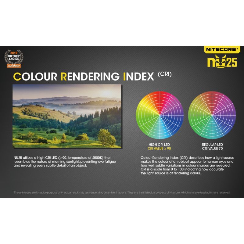 Nitecore NU25 XP-G2 S3 LED Rechargeable Headlamp 360 Lumens Lightweight Adventure Accessory Outdoor Lighting