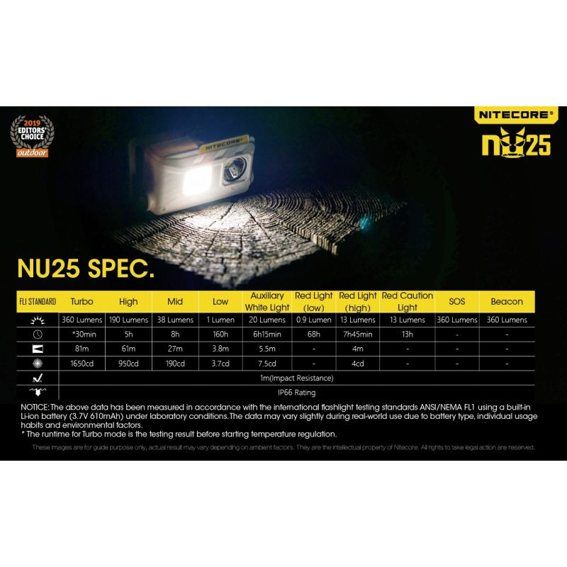 Nitecore NU25 XP-G2 S3 LED Rechargeable Headlamp 360 Lumens Lightweight Adventure Accessory Outdoor Lighting