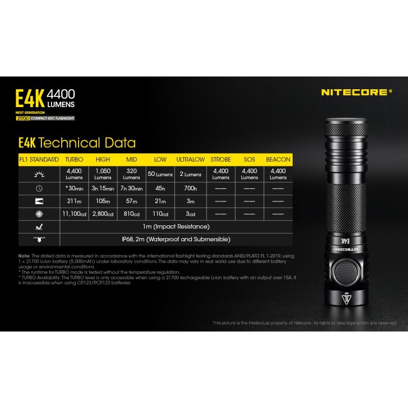 Nitecore E4K 4400 Lumens Compact EDC Flashlight Portable and Durable with Advanced Optical System