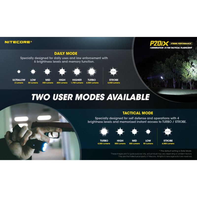 Nitecore P20iX Tactical Flashlight 4000 Lumens USB-C Rechargeable Outdoor High Lumen Strobe Mode Flashlight