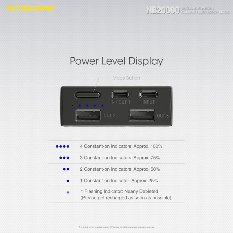 Nitecore NB20000 QC Dual Port 20000mAh Power Bank Lightweight Fast Charging USB USB-C Smartphone Charger