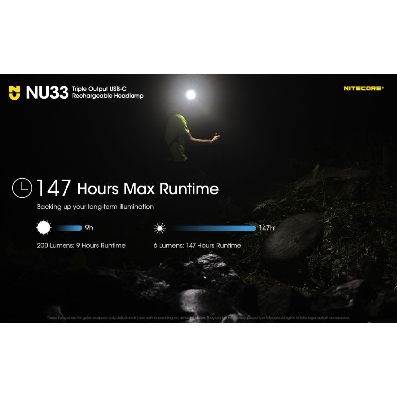 Nitecore NU33 USB-C Rechargeable Headlamp 700LM Bright Lightweight Waterproof for Camping Hiking DIY Projects