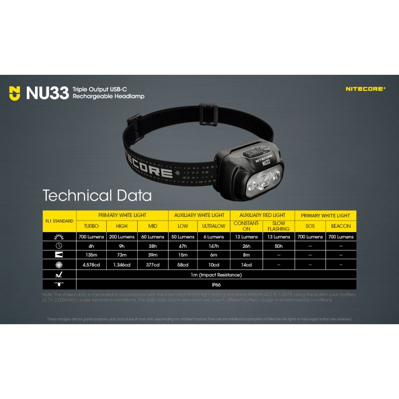 Nitecore NU33 USB-C Rechargeable Headlamp 700LM Bright Lightweight Waterproof for Camping Hiking DIY Projects
