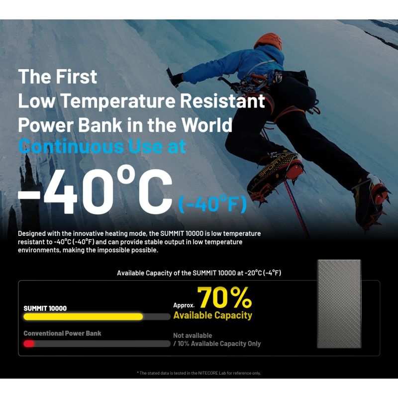 Nitecore Summit 10000 Power Bank