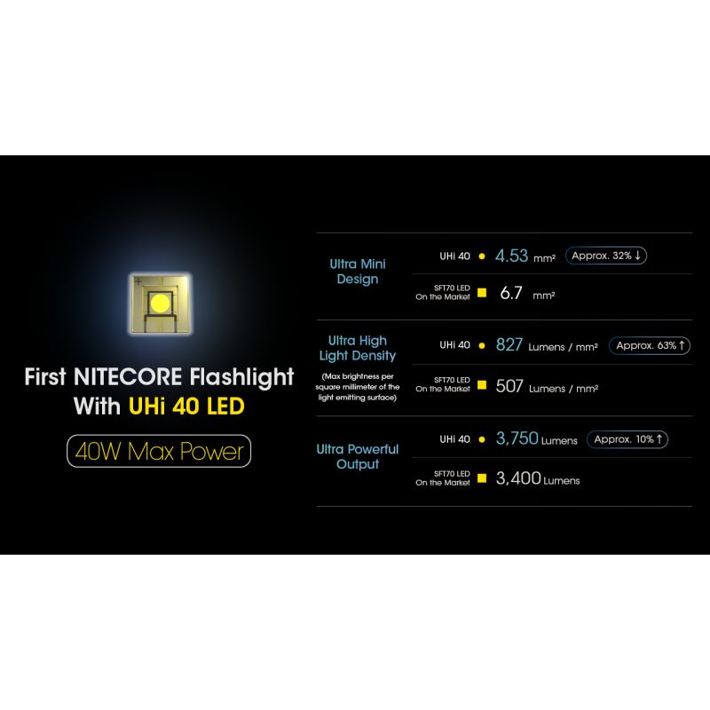 Nitecore MH12 Pro USB-C Rechargeable Flashlight 3300 Lumen High-Intensity Beam for Night Hikes and Adventures