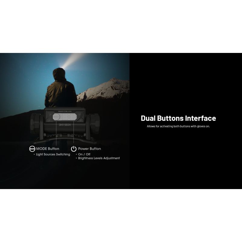 NITECORE HC65 UHE Headlamp 2000 Lumens USB-C Rechargeable LED Headlight for Camping Hiking Long Battery Life