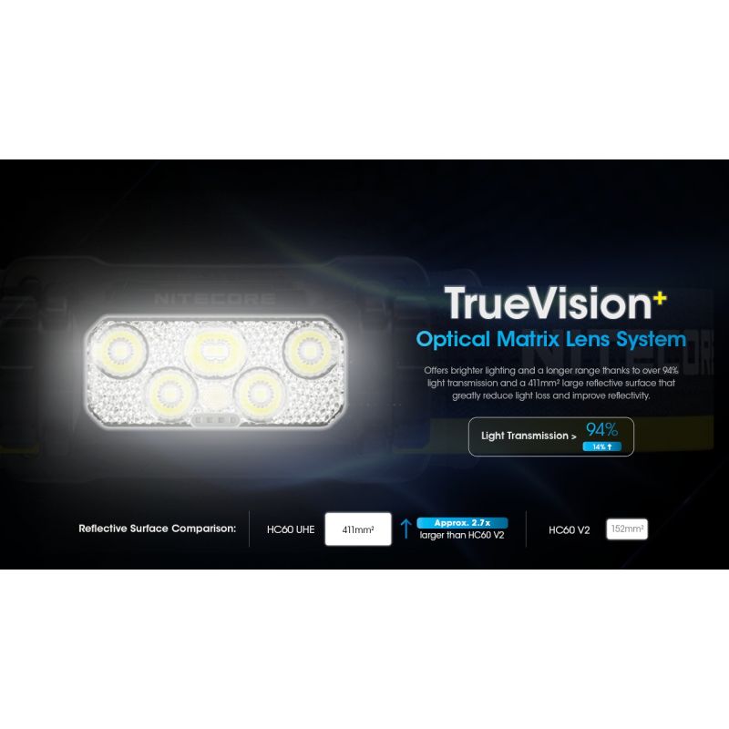 Nitecore HC60 UHE 1600 Lumens LED Rechargeable Headlamp