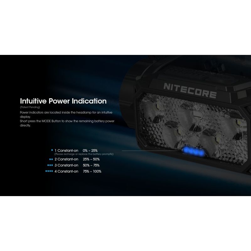 Nitecore HC60 UHE 1600 Lumens LED Rechargeable Headlamp