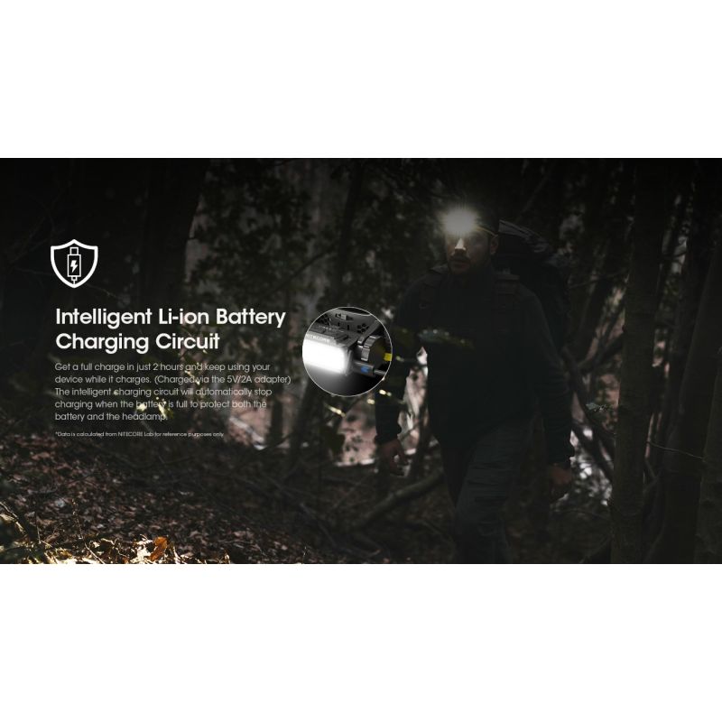 Nitecore HC60 UHE 1600 Lumens LED Rechargeable Headlamp