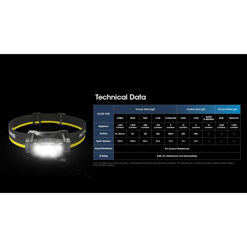 Nitecore HC60 UHE 1600 Lumens LED Rechargeable Headlamp