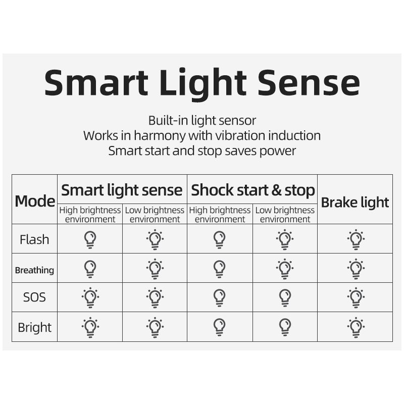 ROCKBROS Q5 Bicycle Smart Light Auto Brake Sensing LED Taillight IPX6 Waterproof Cycling Safety Equipment