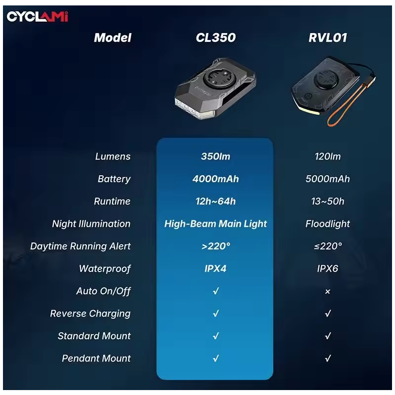 CYCLAMI CL350 Bicycle Light Cycling Headlight 4000mAh Type-C Charging Front Lamp