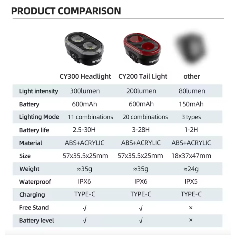 CYCLAMI CY200 Smart Brake Sensing Rear Light LED Bicycle Tail Light for Safe Night Rides and Urban Cycling