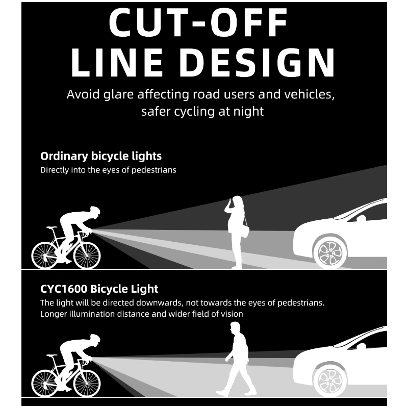 Hanging Cut-off Cable Wireless Headlight 1600LM for Cycling Safety High Brightness Durable Bike Front Lights