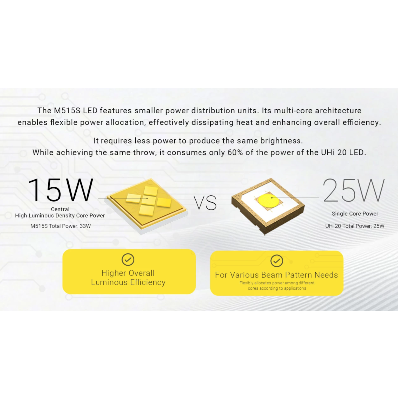 Nitecore EX7 6000 Lumen USB-C Rechargeable Flashlight 