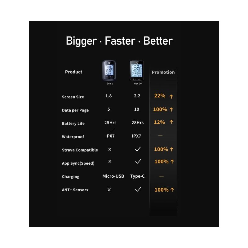 XOSS G+ G2 Bike Computer GPS Generation Wireless Speedometer Tracker with Custom Display and Heart Rate Sensor