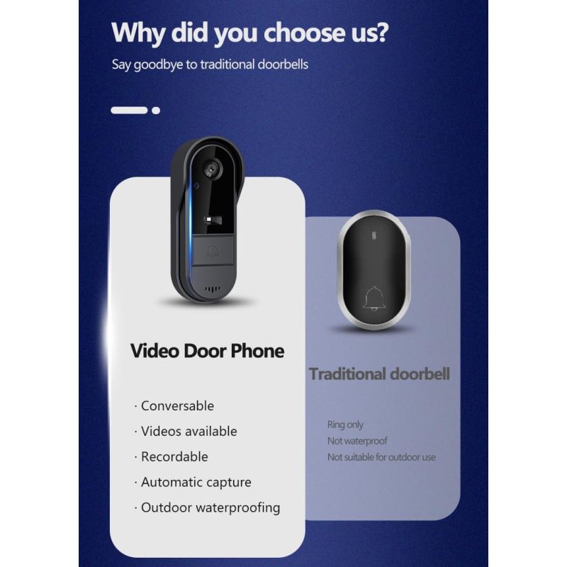 Wireless Door Bell Cameras with Monitor Screen Waterproof Two-Way Audio No Subscription No WiFi Needed