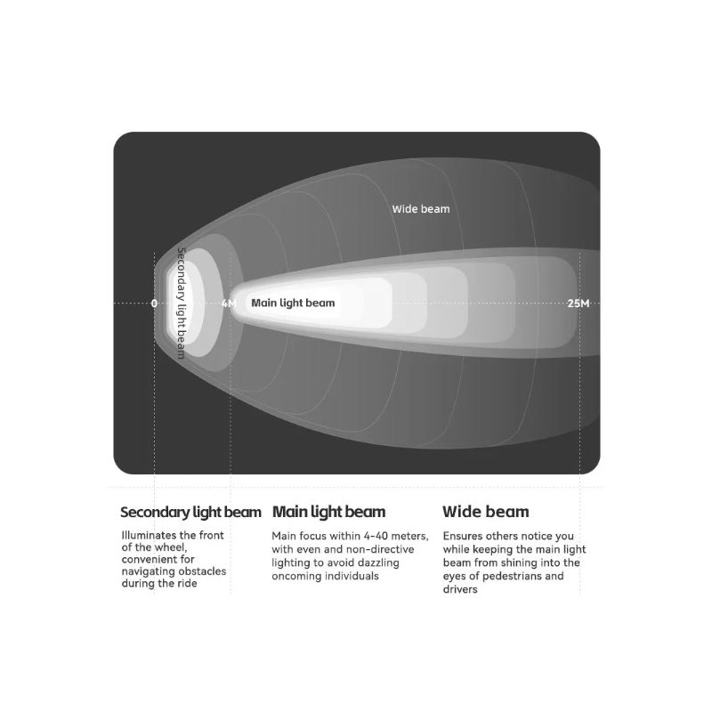 ROCKBROS RHL3000 Bike Light 3000 Lumens LED Headlight 10000mAH Battery Waterproof MTB Road Cycling Durable