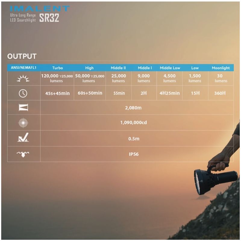 IMALENT SR32 120000 Lumens Powerful Flashlight for Outdoor Lighting Beam Distance 2080m Durable Rechargeable