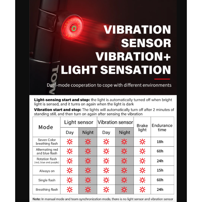 TOWILD TL03Pro LED Bicycle Rear Light Smart Brake Sensor Seven-Color Flash Durable Bike Accessory