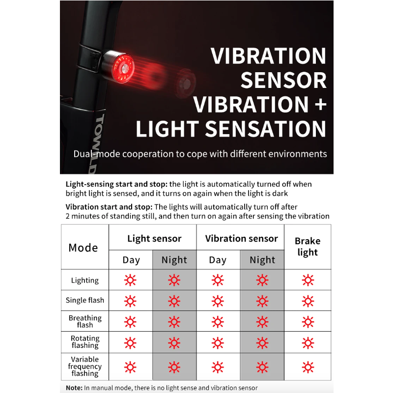 TOWILD TL05 Rear Light Smart Auto Brake Sensing IPX6 Waterproof Bicycle Safety Light with 100 Hour Battery