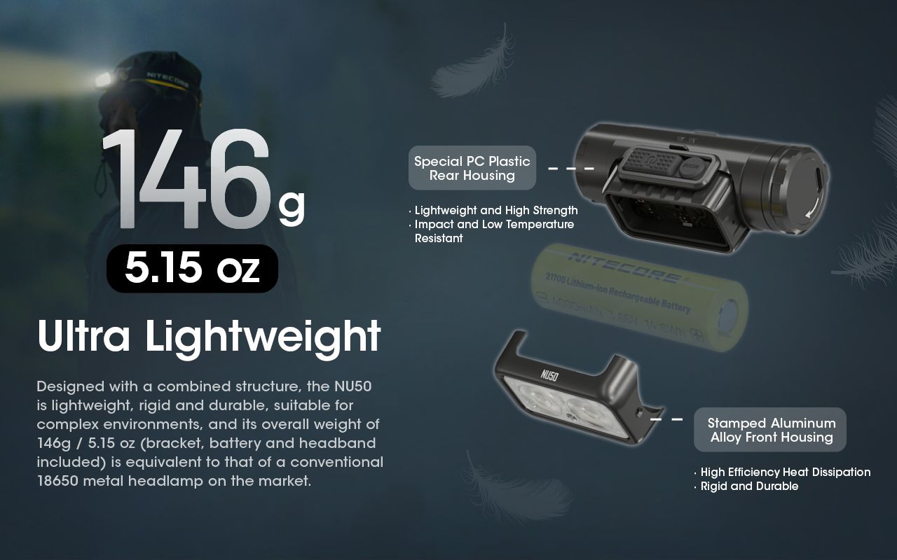 Nitecore NU50 1400 Lumens LED Headlamp for Hiking Lightweight Rechargeable Headlamp with Long Runtime