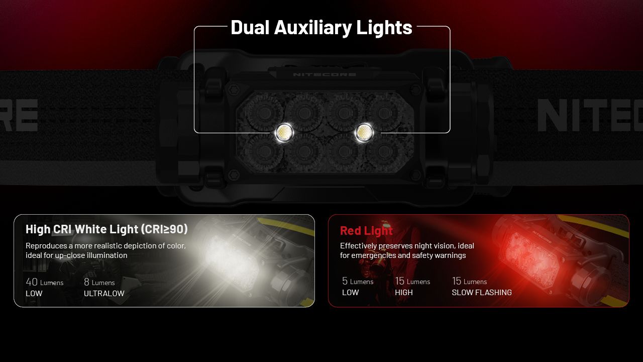 NITECORE HC65 UHE Headlamp 2000 Lumens USB-C Rechargeable LED Headlight for Camping Hiking Long Battery Life