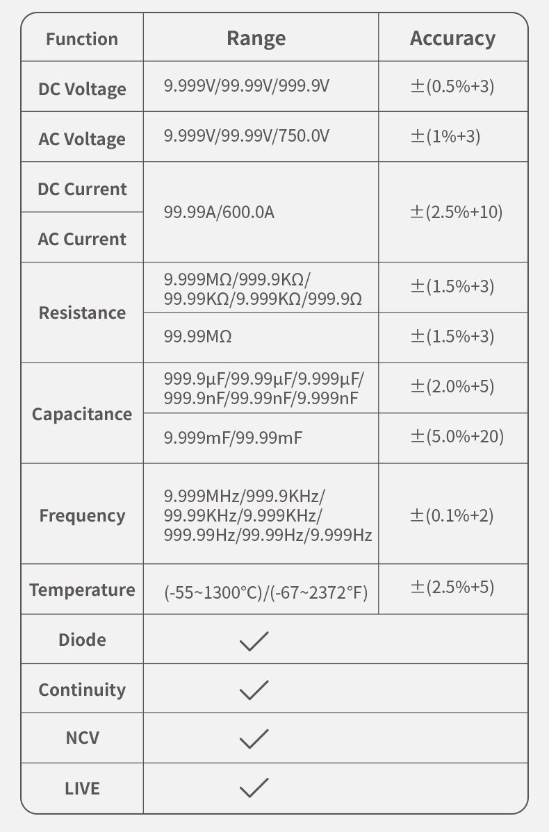 FNIRSI DMC-100 Clamp on Multimeter Fully Automatic Intelligent High Precision Clamp on Meter Ammeter Universal Meter, Measures NCV, AC/DC Voltage Current, Continuity Capacitance Diode Resistance, Temperature
