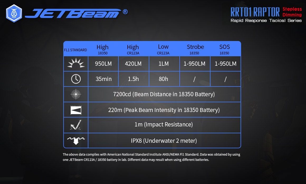 JETBeam JET-RRT01 XP-L 950 Lumen LED EDC Flashlight Durable Outdoor Lighting for Camping Hiking